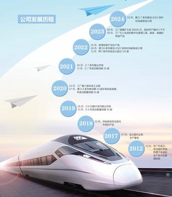 当代青年D7系列产品手册--简易版_105